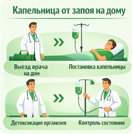 капельница от запоя в Санкт-Петербурге в клинике Санати